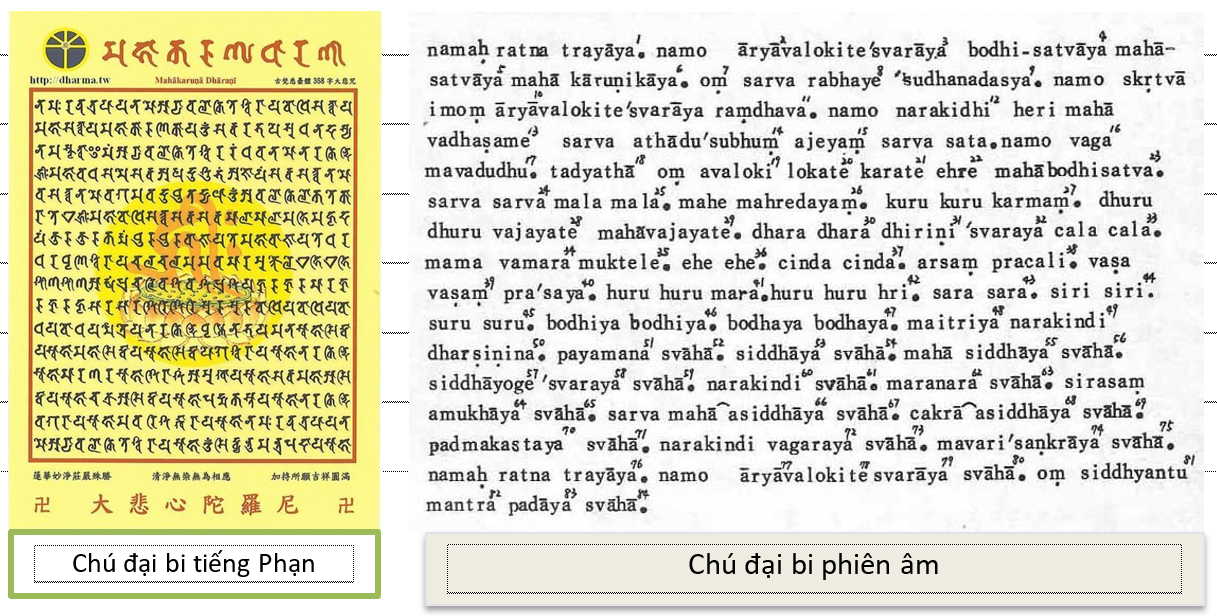 chú đại bi tiếng phạn